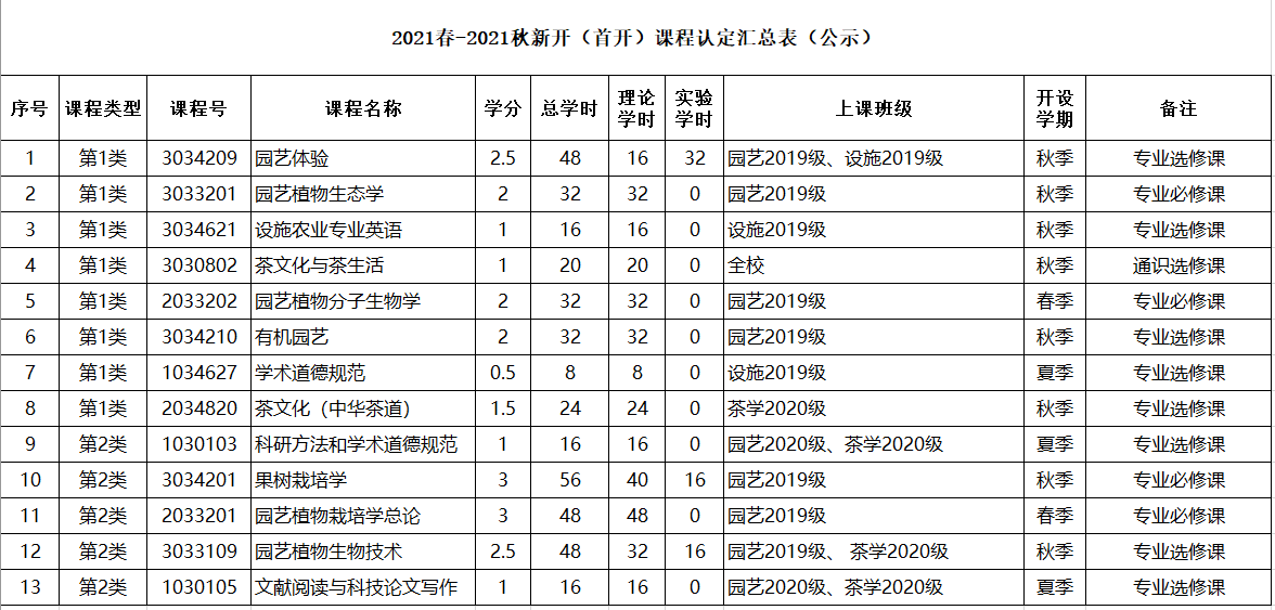 2021年新课认定公示.png